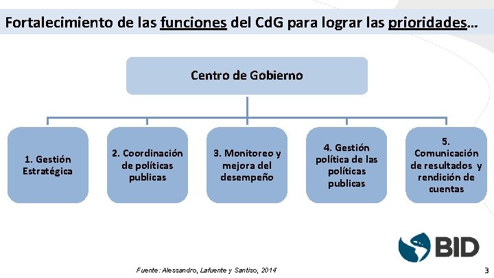 Fortalecimiento de las funciones del Cd. G para lograr las prioridades… Centro de Gobierno