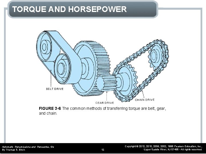 TORQUE AND HORSEPOWER FIGURE 3 -6 The common methods of transferring torque are belt,
