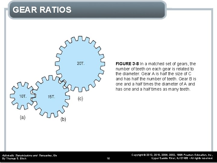 GEAR RATIOS FIGURE 3 -8 In a matched set of gears, the number of
