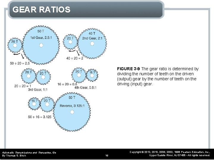 GEAR RATIOS FIGURE 3 -9 The gear ratio is determined by dividing the number