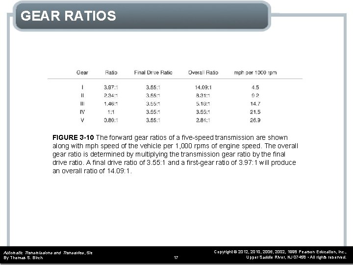 GEAR RATIOS FIGURE 3 -10 The forward gear ratios of a five-speed transmission are