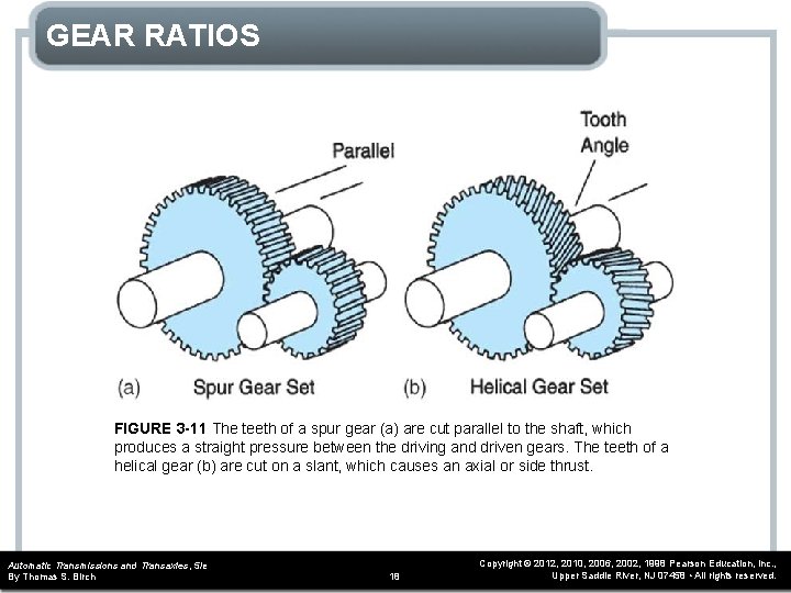 GEAR RATIOS FIGURE 3 -11 The teeth of a spur gear (a) are cut