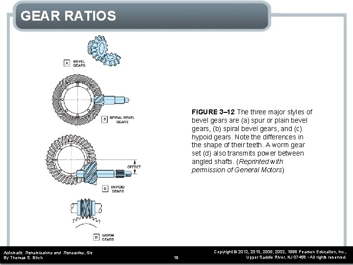 GEAR RATIOS FIGURE 3– 12 The three major styles of bevel gears are (a)