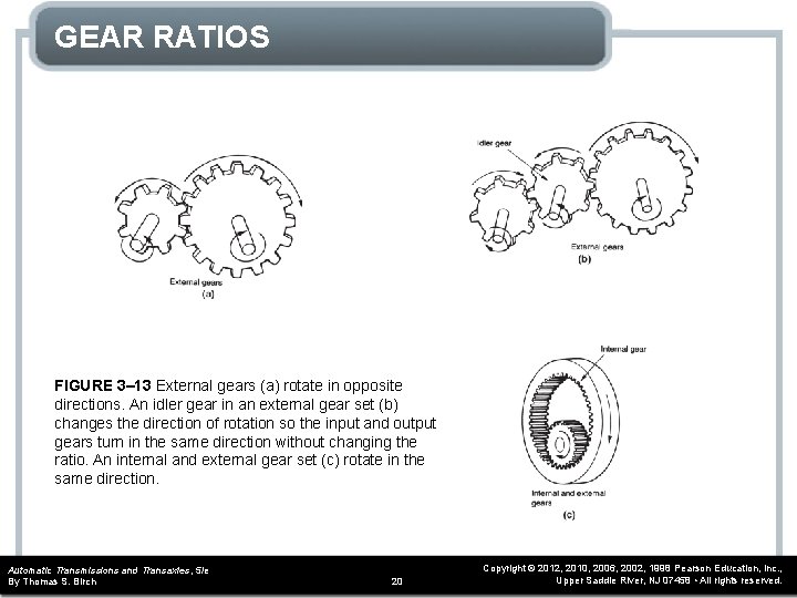 GEAR RATIOS FIGURE 3– 13 External gears (a) rotate in opposite directions. An idler