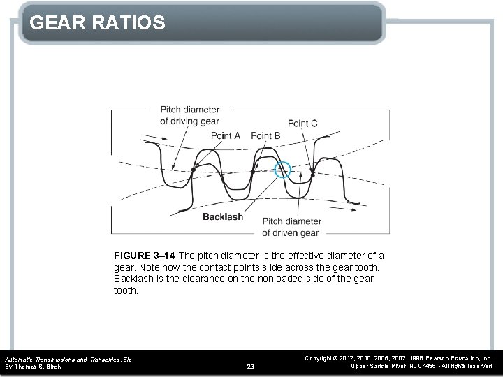 GEAR RATIOS FIGURE 3– 14 The pitch diameter is the effective diameter of a