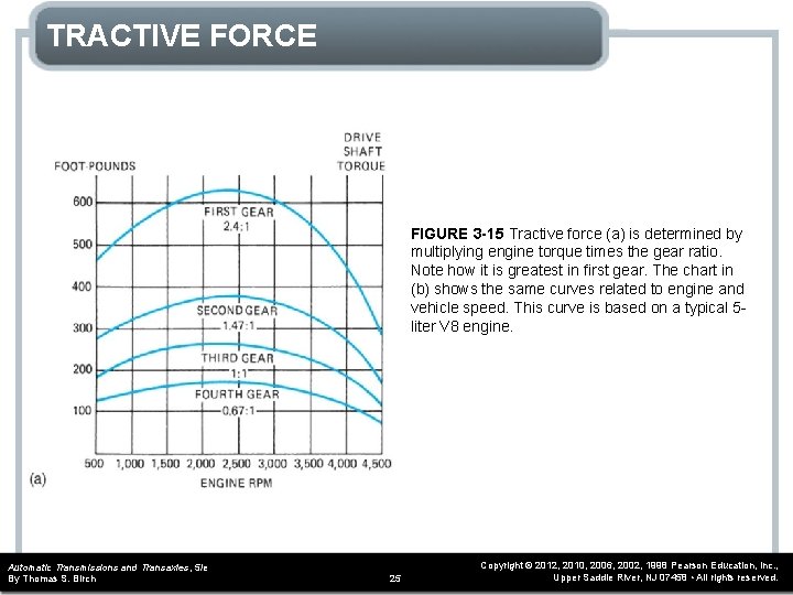 TRACTIVE FORCE FIGURE 3 -15 Tractive force (a) is determined by multiplying engine torque