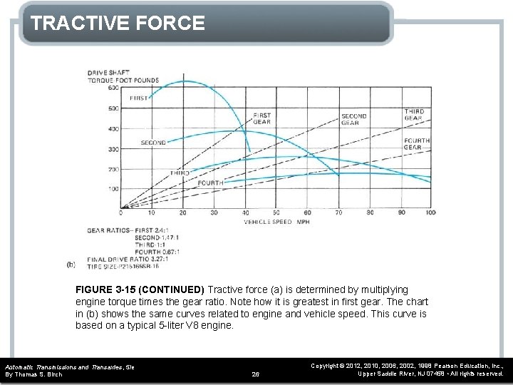 TRACTIVE FORCE FIGURE 3 -15 (CONTINUED) Tractive force (a) is determined by multiplying engine