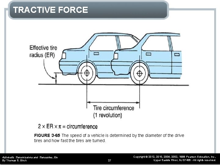 TRACTIVE FORCE FIGURE 3 -65 The speed of a vehicle is determined by the