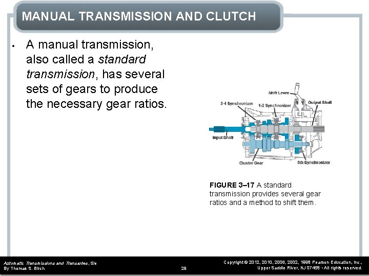 MANUAL TRANSMISSION AND CLUTCH • A manual transmission, also called a standard transmission, has