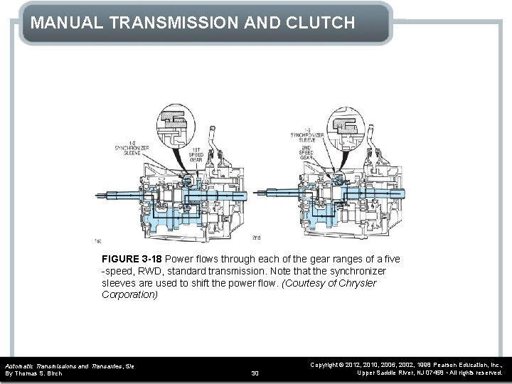 MANUAL TRANSMISSION AND CLUTCH FIGURE 3 -18 Power flows through each of the gear