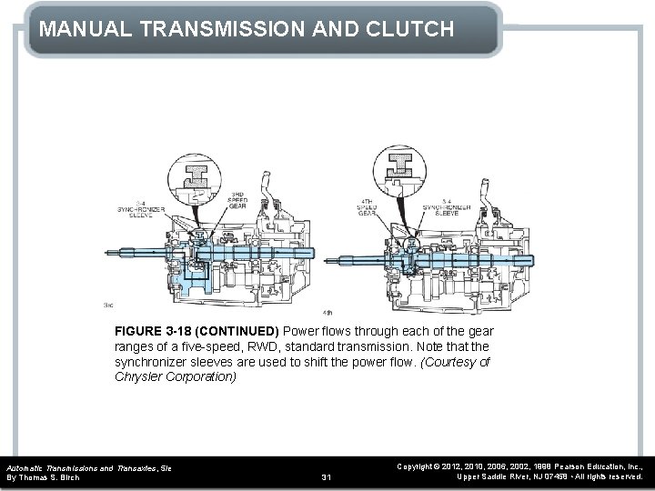 MANUAL TRANSMISSION AND CLUTCH FIGURE 3 -18 (CONTINUED) Power flows through each of the