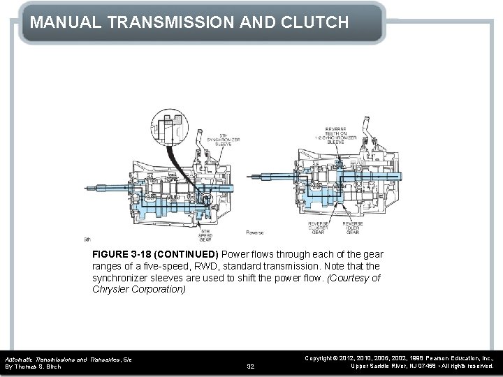 MANUAL TRANSMISSION AND CLUTCH FIGURE 3 -18 (CONTINUED) Power flows through each of the