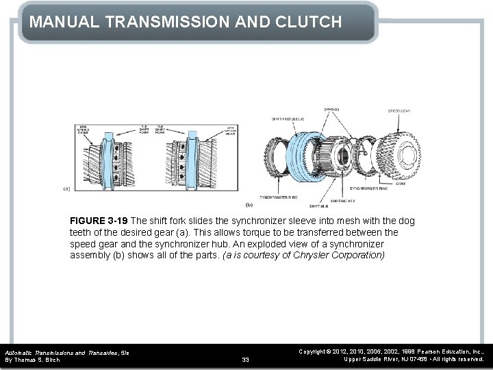 MANUAL TRANSMISSION AND CLUTCH FIGURE 3 -19 The shift fork slides the synchronizer sleeve