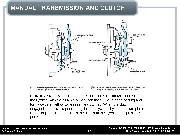 MANUAL TRANSMISSION AND CLUTCH FIGURE 3 -20 (a) A clutch cover (pressure plate assembly)