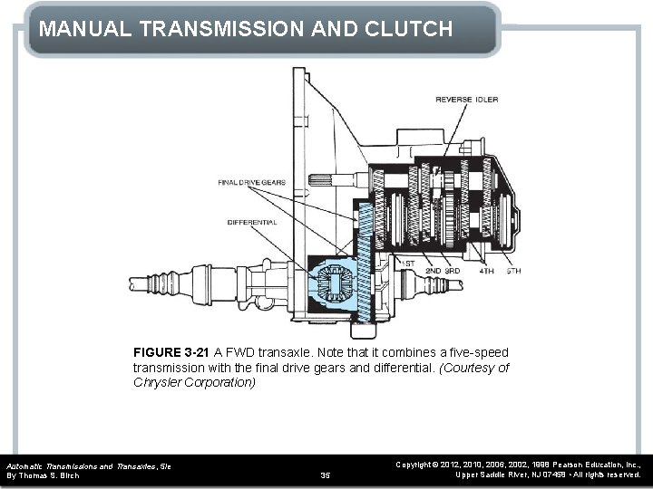 MANUAL TRANSMISSION AND CLUTCH FIGURE 3 -21 A FWD transaxle. Note that it combines