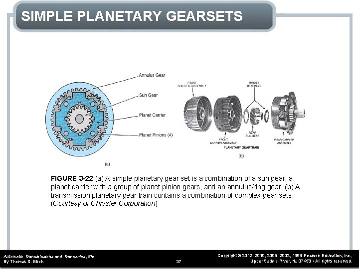 SIMPLE PLANETARY GEARSETS FIGURE 3 -22 (a) A simple planetary gear set is a