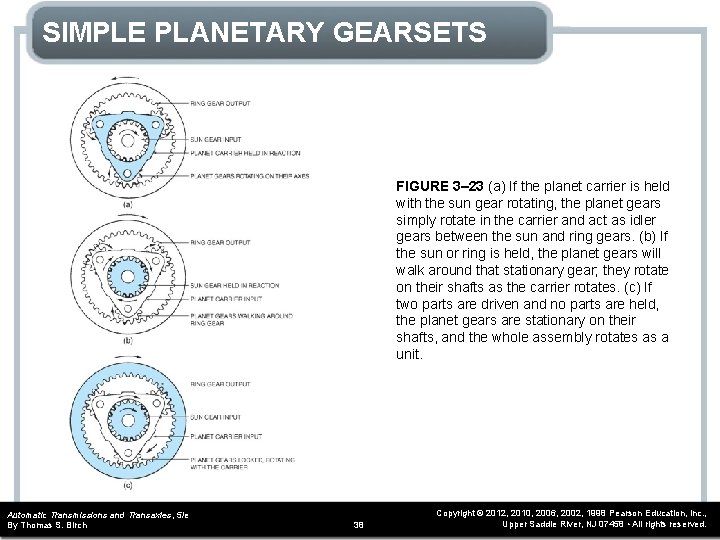 SIMPLE PLANETARY GEARSETS FIGURE 3– 23 (a) If the planet carrier is held with