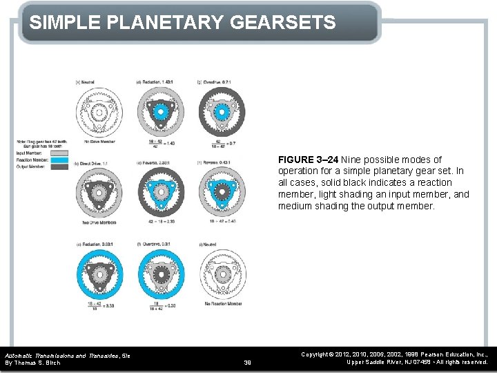SIMPLE PLANETARY GEARSETS FIGURE 3– 24 Nine possible modes of operation for a simple