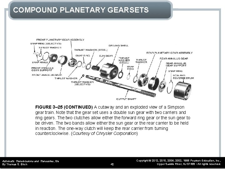 COMPOUND PLANETARY GEARSETS FIGURE 3– 25 (CONTINUED) A cutaway and an exploded view of
