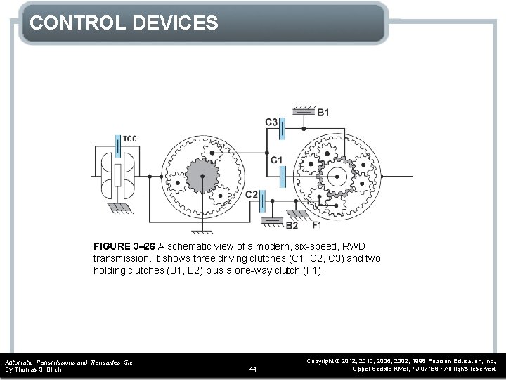 CONTROL DEVICES FIGURE 3– 26 A schematic view of a modern, six-speed, RWD transmission.