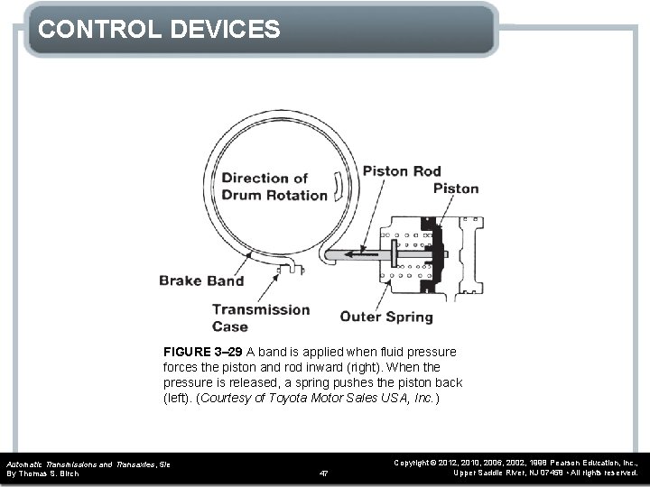 CONTROL DEVICES FIGURE 3– 29 A band is applied when fluid pressure forces the