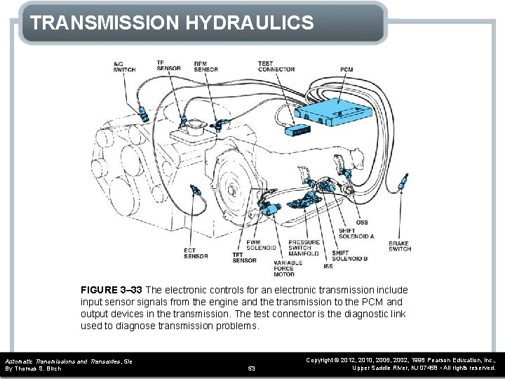 TRANSMISSION HYDRAULICS FIGURE 3– 33 The electronic controls for an electronic transmission include input