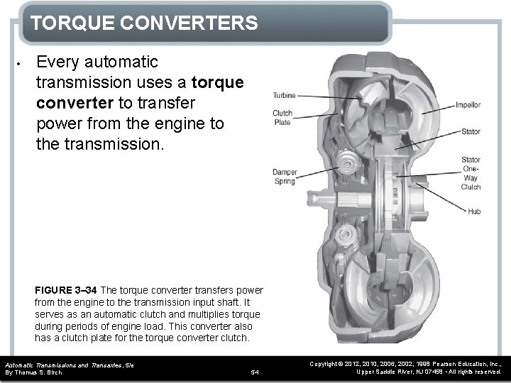 TORQUE CONVERTERS • Every automatic transmission uses a torque converter to transfer power from