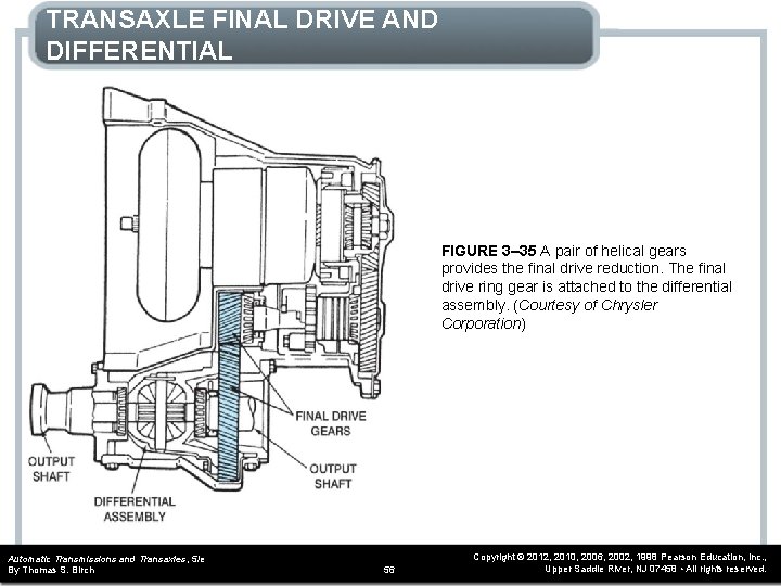 TRANSAXLE FINAL DRIVE AND DIFFERENTIAL FIGURE 3– 35 A pair of helical gears provides