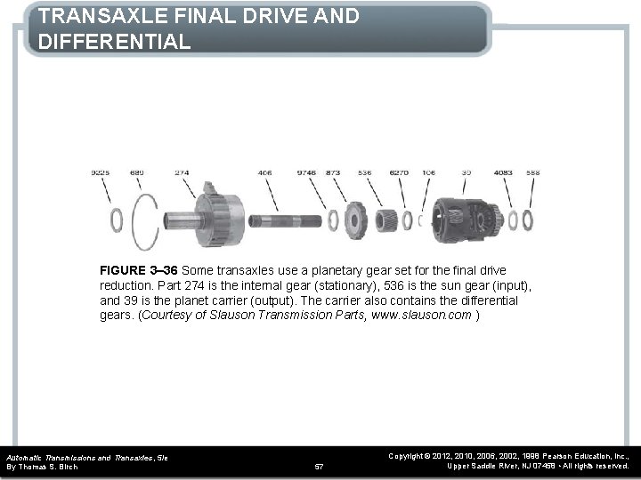 TRANSAXLE FINAL DRIVE AND DIFFERENTIAL FIGURE 3– 36 Some transaxles use a planetary gear