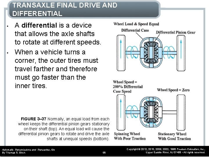 TRANSAXLE FINAL DRIVE AND DIFFERENTIAL • • A differential is a device that allows