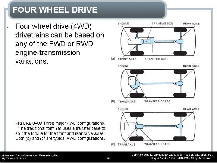 FOUR WHEEL DRIVE • Four wheel drive (4 WD) drivetrains can be based on