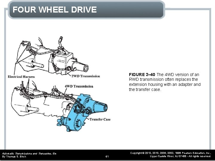 FOUR WHEEL DRIVE FIGURE 3– 40 The 4 WD version of an RWD transmission