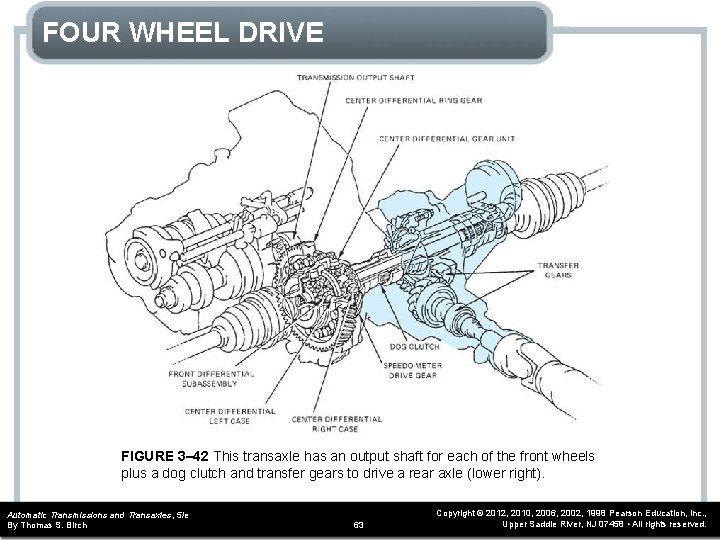 FOUR WHEEL DRIVE FIGURE 3– 42 This transaxle has an output shaft for each