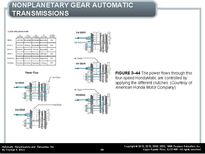 NONPLANETARY GEAR AUTOMATIC TRANSMISSIONS FIGURE 3– 44 The power flows through this four-speed Honda.