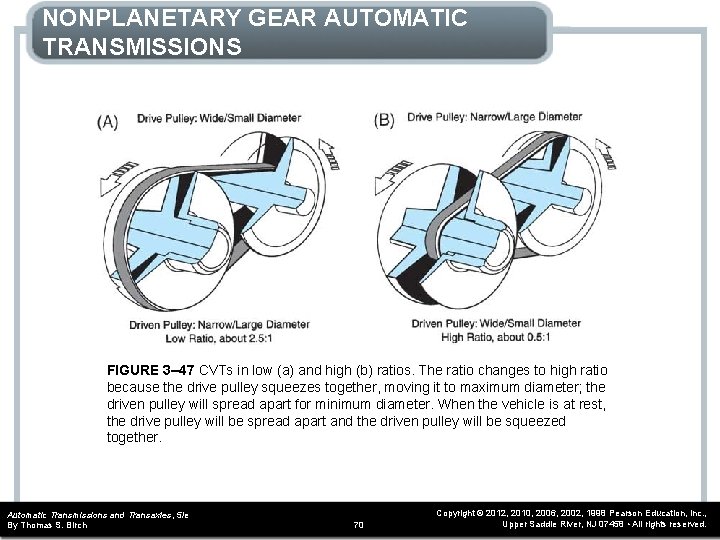 NONPLANETARY GEAR AUTOMATIC TRANSMISSIONS FIGURE 3– 47 CVTs in low (a) and high (b)