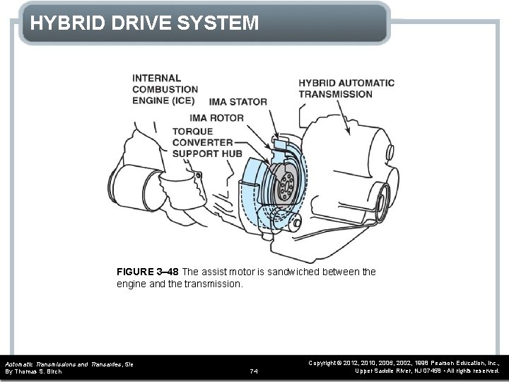 HYBRID DRIVE SYSTEM FIGURE 3– 48 The assist motor is sandwiched between the engine