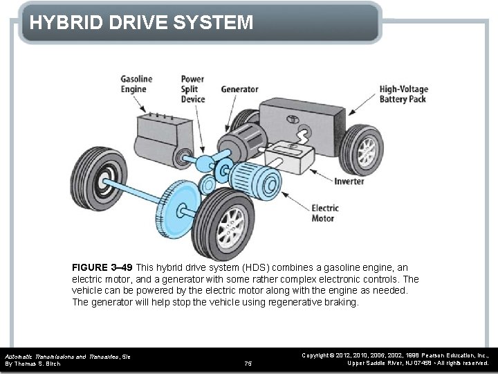 HYBRID DRIVE SYSTEM FIGURE 3– 49 This hybrid drive system (HDS) combines a gasoline
