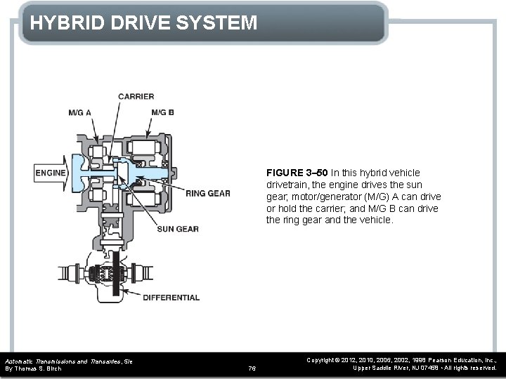 HYBRID DRIVE SYSTEM FIGURE 3– 50 In this hybrid vehicle drivetrain, the engine drives