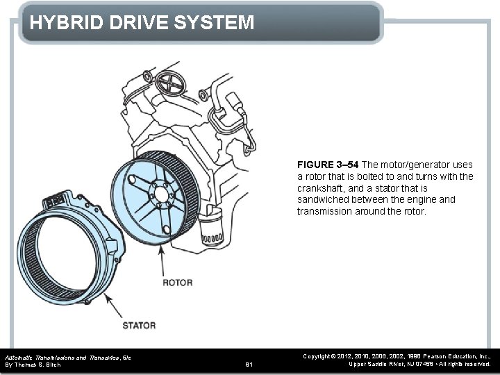 HYBRID DRIVE SYSTEM FIGURE 3– 54 The motor/generator uses a rotor that is bolted