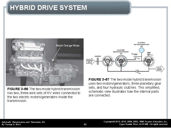 HYBRID DRIVE SYSTEM FIGURE 3– 57 The two-mode hybrid transmission uses two motors/generators, three