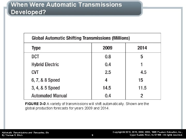 When Were Automatic Transmissions Developed? FIGURE 3– 3 A variety of transmissions will shift