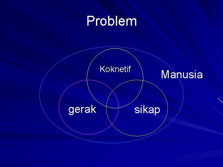 Problem Koknetif gerak Manusia sikap 