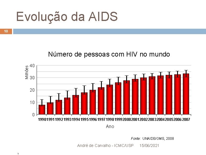 Evolução da AIDS 10 Milhões Número de pessoas com HIV no mundo 40 30