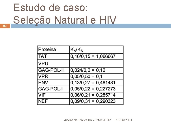 82 Estudo de caso: Seleção Natural e HIV André de Carvalho - ICMC/USP 15/06/2021