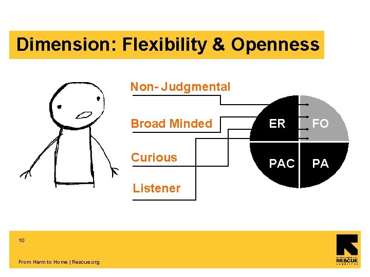 Dimension: Flexibility & Openness Non- Judgmental Broad Minded ER FO Curious PAC PA Listener