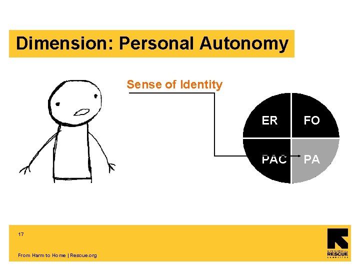 Dimension: Personal Autonomy Sense of Identity 17 From Harm to Home | Rescue. org