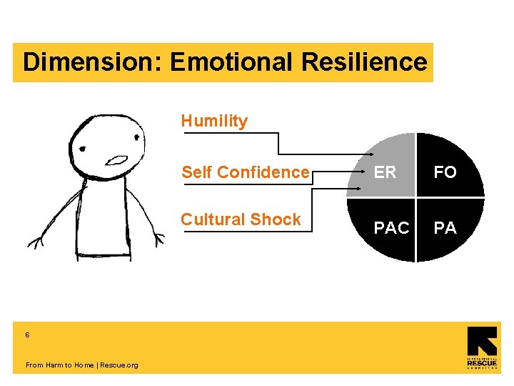 Dimension: Emotional Resilience Humility 6 From Harm to Home | Rescue. org Self Confidence