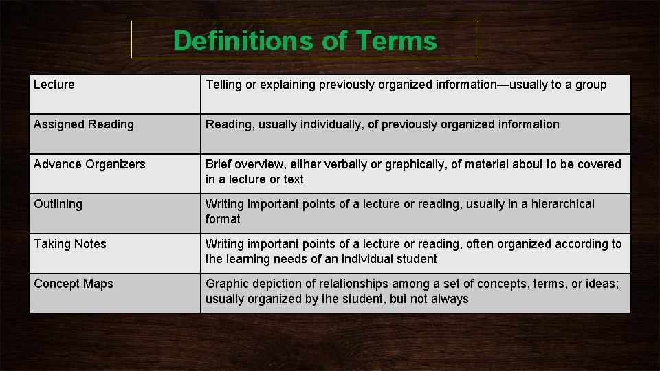 Definitions of Terms Lecture Telling or explaining previously organized information—usually to a group Assigned