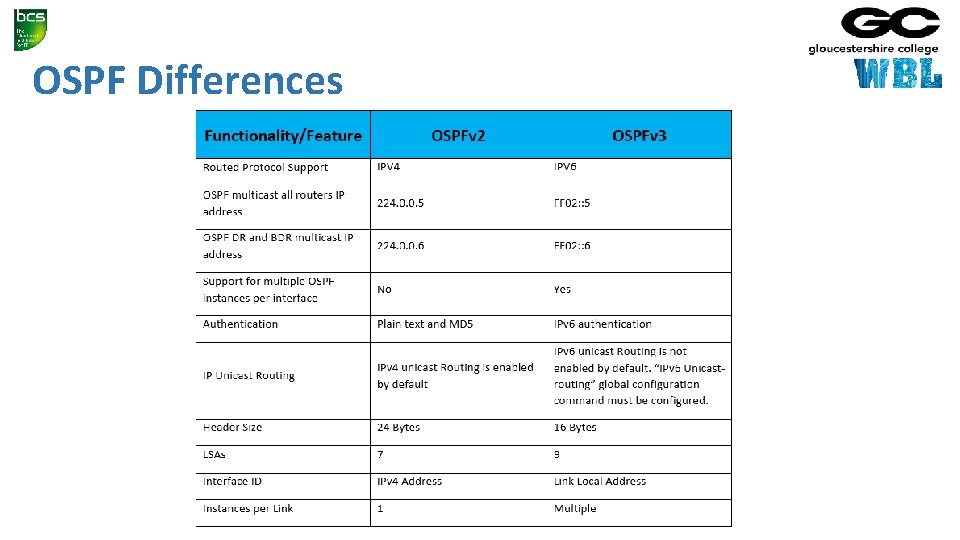 OSPF Differences 