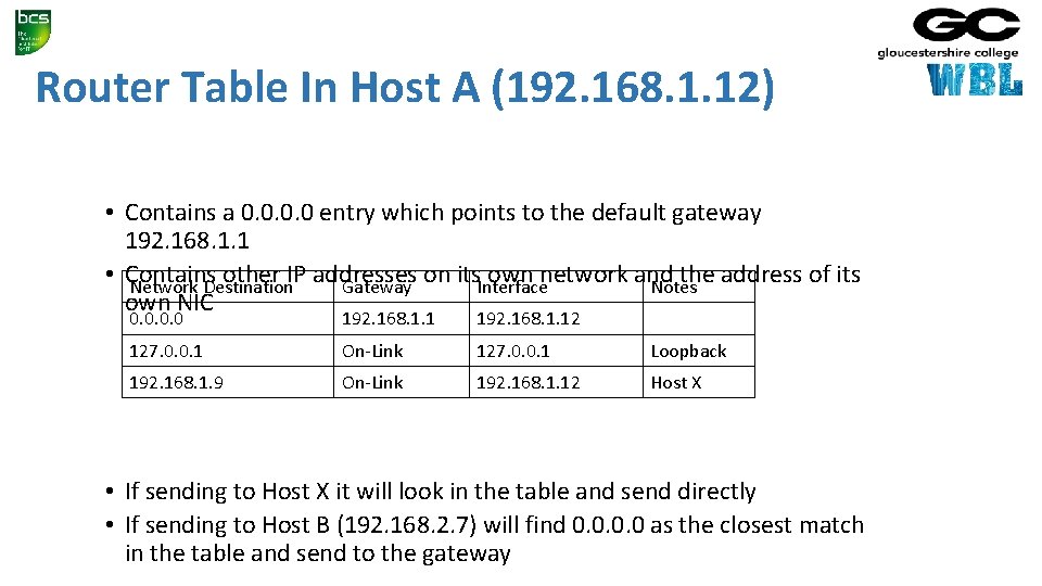 Router Table In Host A (192. 168. 1. 12) • Contains a 0. 0